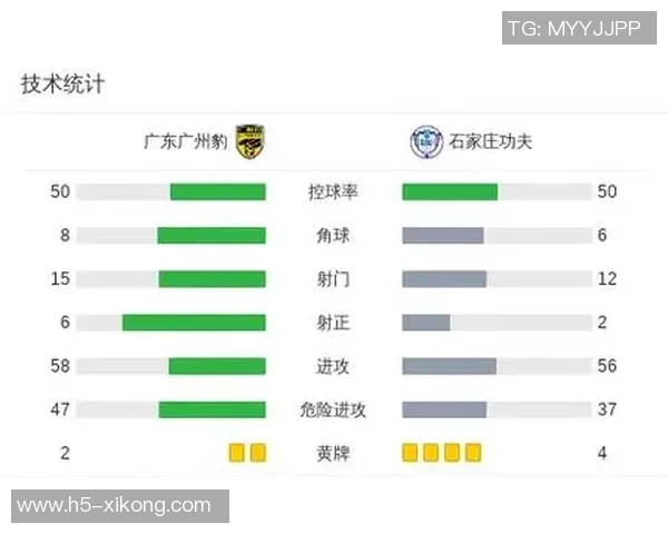 广州豹半场领先南京城市尼康助攻罗萨破门展现强大实力