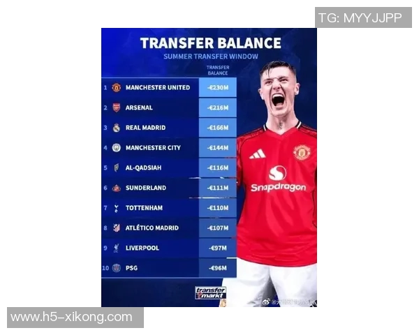 曼联寻求季中友谊赛机会以增加收入并填补无比赛空档