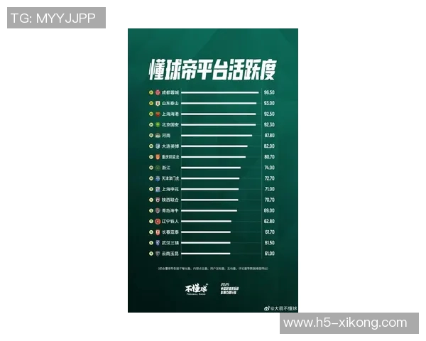 2025年中国足球俱乐部影响力榜单揭晓北京国安荣登最具影响力俱乐部榜首